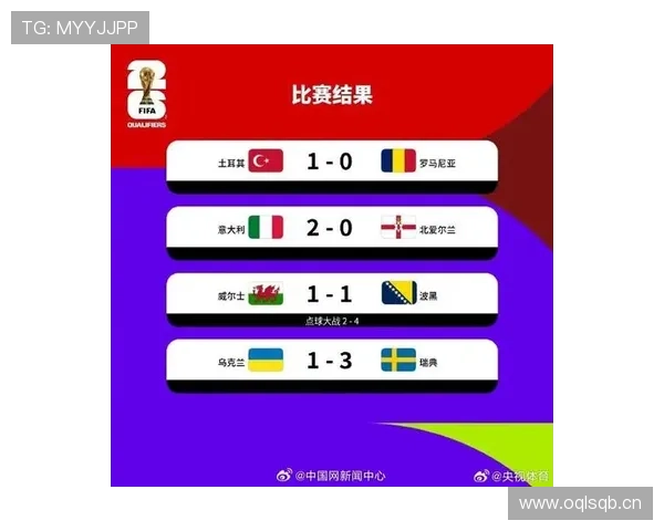 波黑国家队2026世界杯预选赛前景分析 能否首次突围晋级正赛