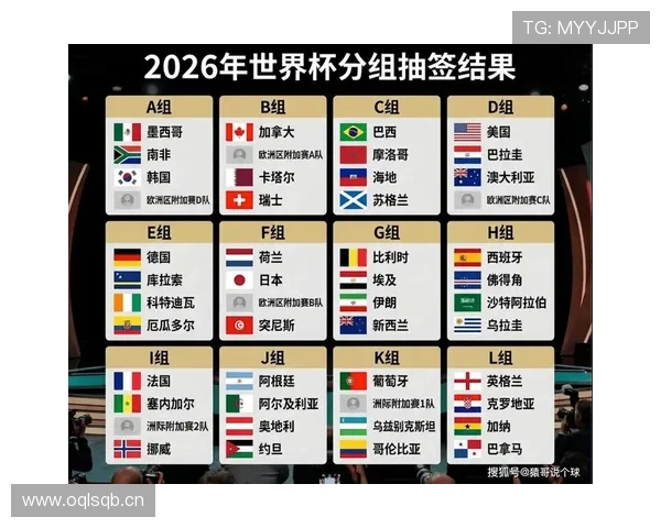 卡塔尔能否再创奇迹？2026美加墨世界杯前景与挑战分析
